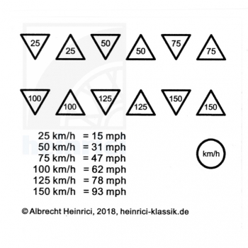 Markierungen für Meilen-Tachometer
